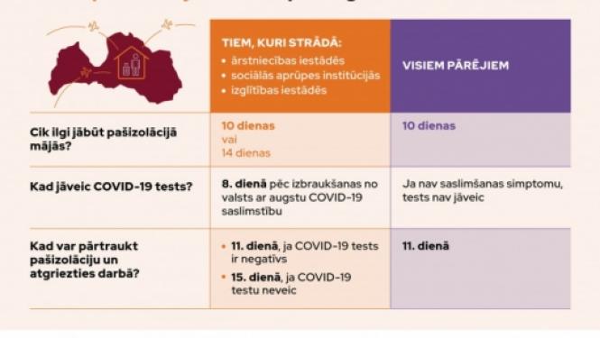 VADC aicina donorus iepazīties ar aktuālo informāciju saistībā ar ceļošanu