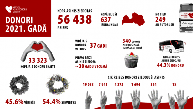 Statistika