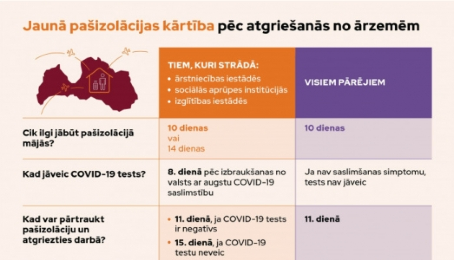 VADC aicina donorus iepazīties ar aktuālo informāciju saistībā ar ceļošanu