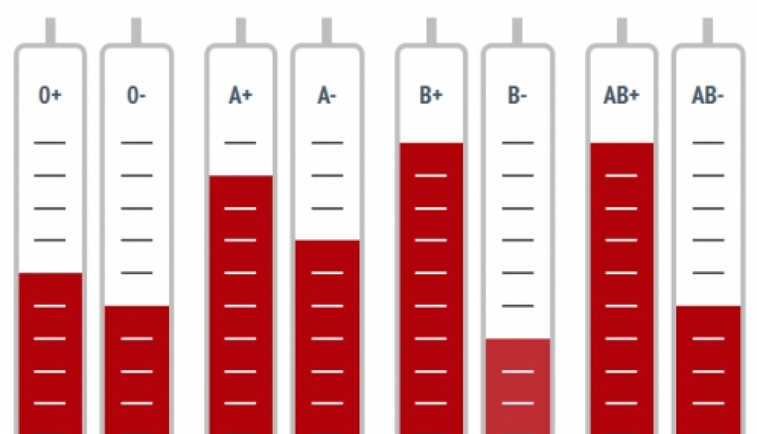 VADC lūdz atsaukties O, A, B, AB rēzus negatīvo, kā arī O rēzus pozitīvo asins grupu donorus