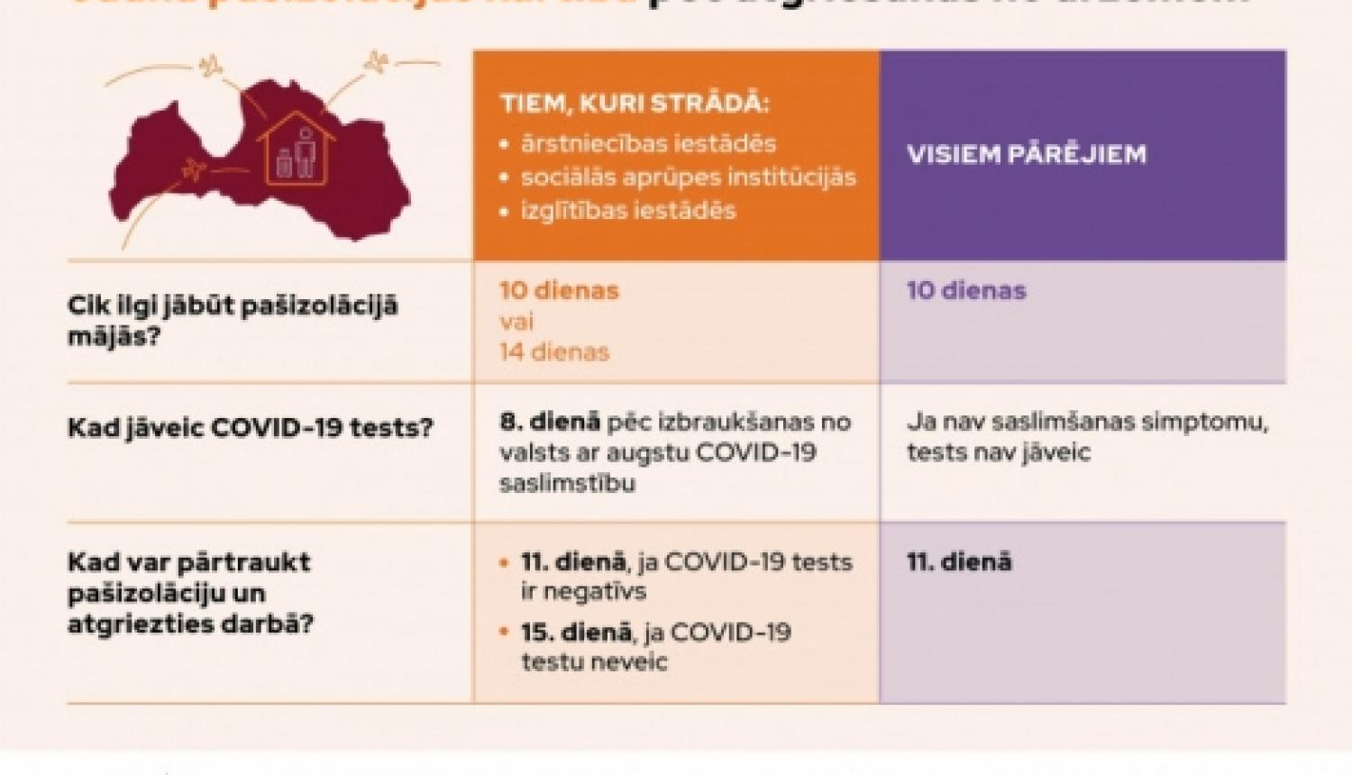 VADC aicina donorus iepazīties ar aktuālo informāciju saistībā ar ceļošanu